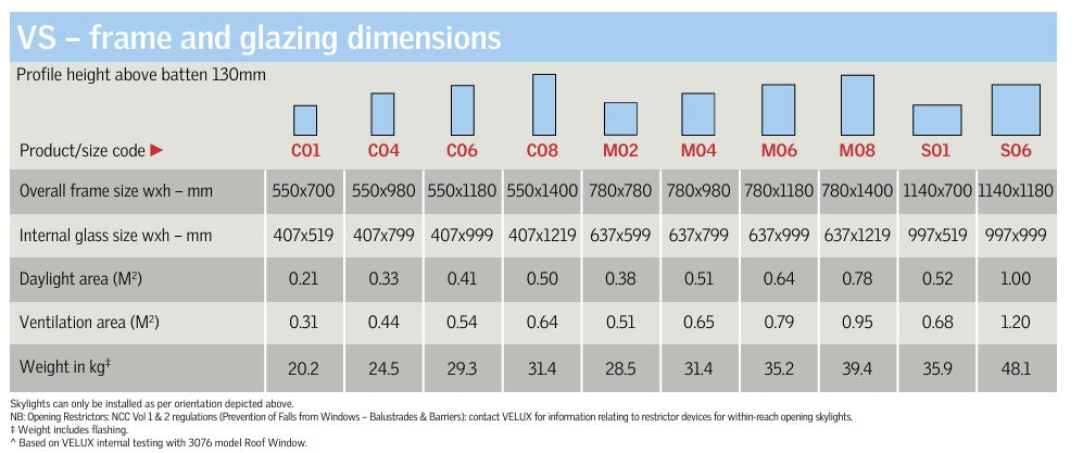 VELUX VS Manual Opening Skylights - Pitched Roof 15-90⁰