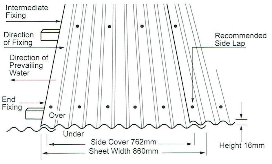 COLORBOND® Corrugated Iron Roofing Sheets .42 BMT