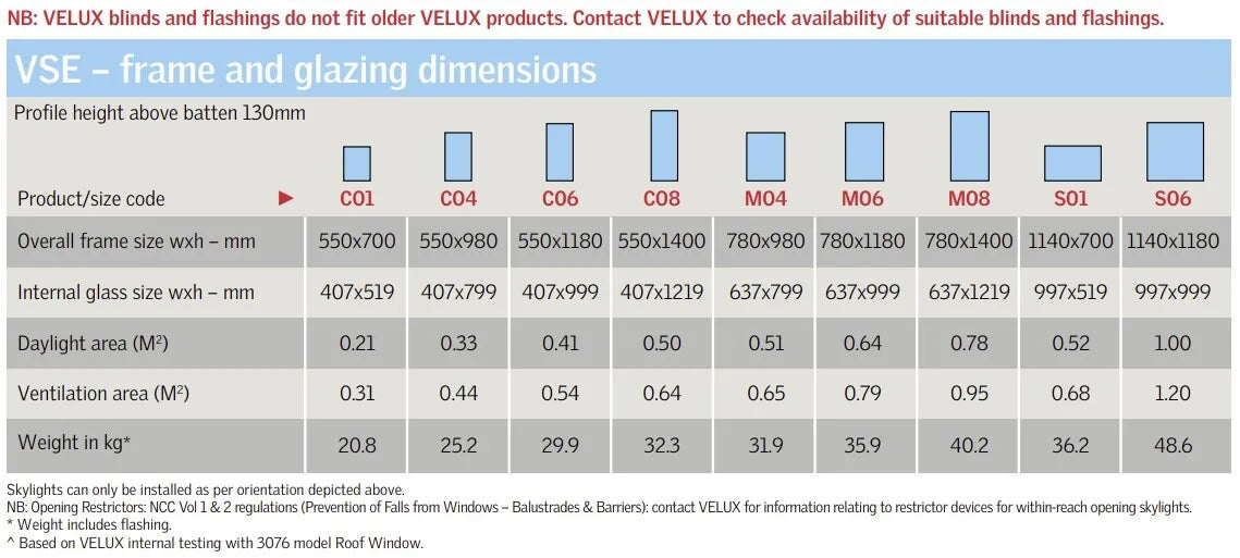 VELUX VSE Electric Opening Skylights - Pitched Roof 15-90⁰