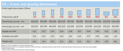 VELUX VS Manual Opening Skylights - Pitched Roof 15-90⁰