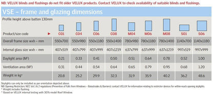 VELUX VSE Electric Opening Skylights - Pitched Roof 15-90⁰
